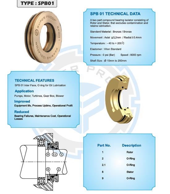 Magnetic Bearing Isolator Dealer