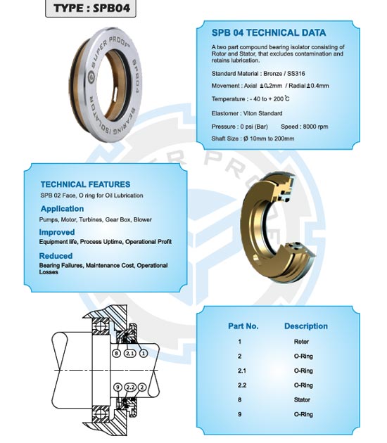 Magnetic Bearing Isolator Dealer