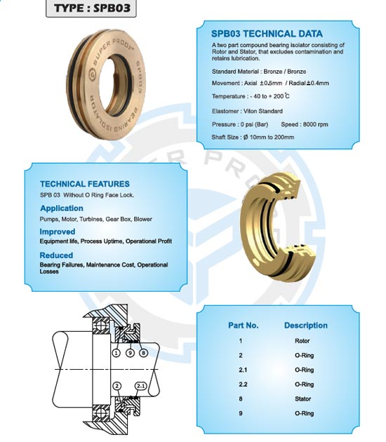 Magnetic Bearing Isolator Dealer