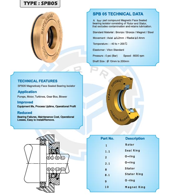 Magnetic Bearing Isolator Dealer