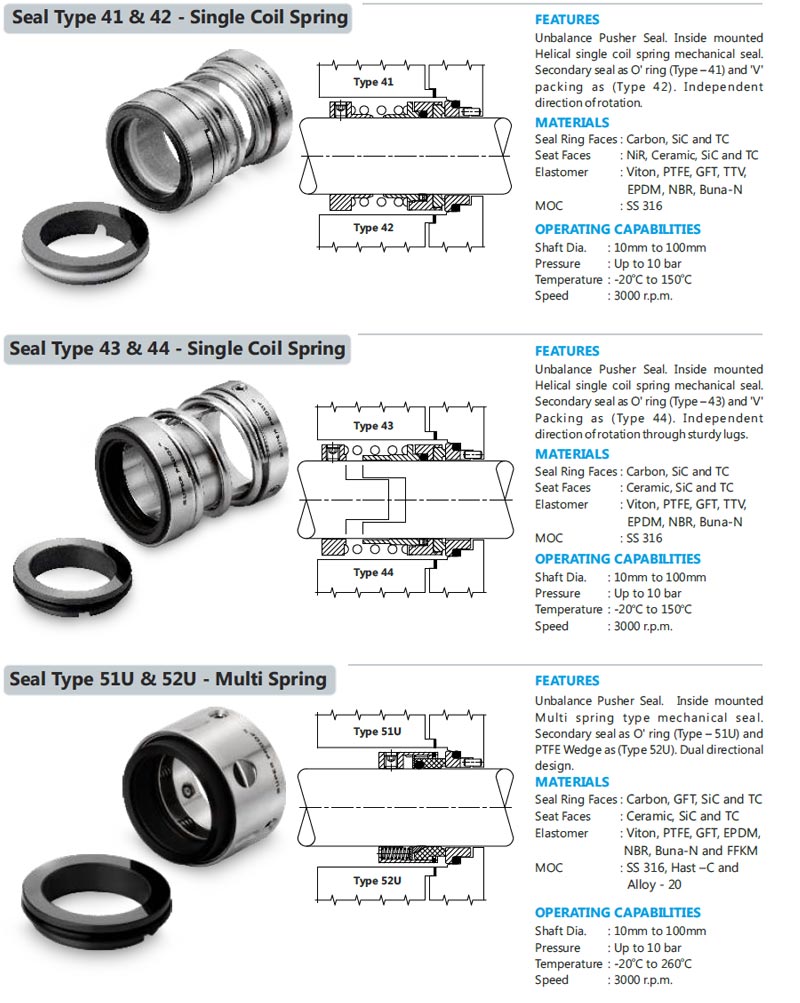 Single Coil Spring, Multi Spring, Dealer