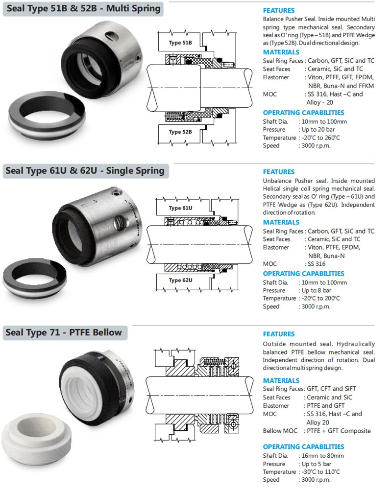 Multi spring, Single Spring, PTFE Bellow, Dealer