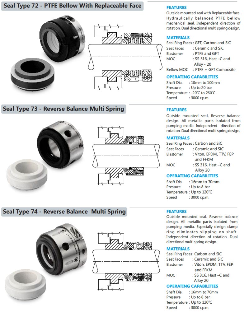 PTFE Bellow, Reverse Balance multi spring, Dealer