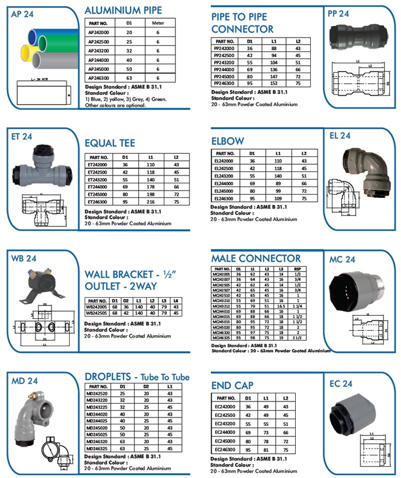 Aluminiym Pipe, Pipe to pipe connector,equal tee, elbow, wall bracket, droplets, male connector, end cap, supplier, India 